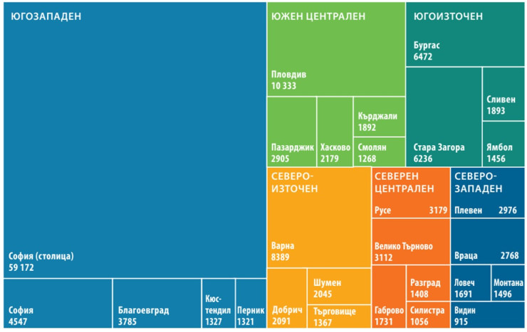 Брутен вътрешен продукт на областите, млн. лв., 2022 г., източник: ИПИ