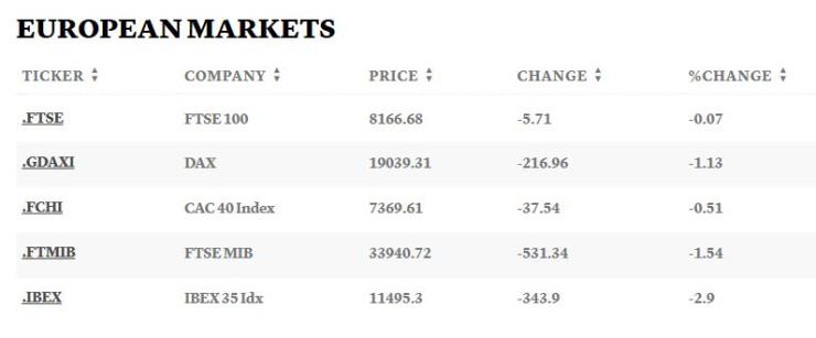 Таблица: CNBC