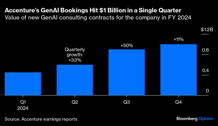 Графика: Bloomberg