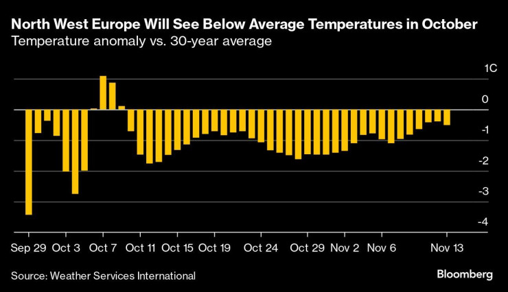 Графика: Bloomberg