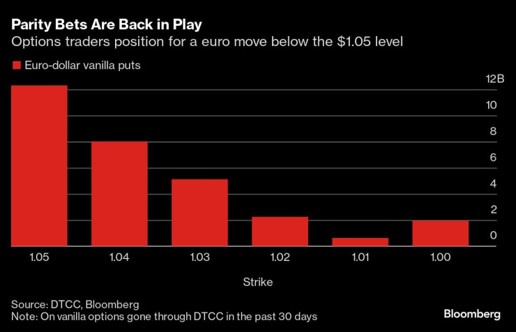 Графика: Bloomberg