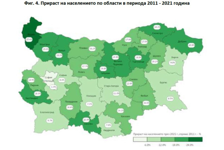 Прираст на населението по области между 2011 и 2021 г. Графика: НСИ