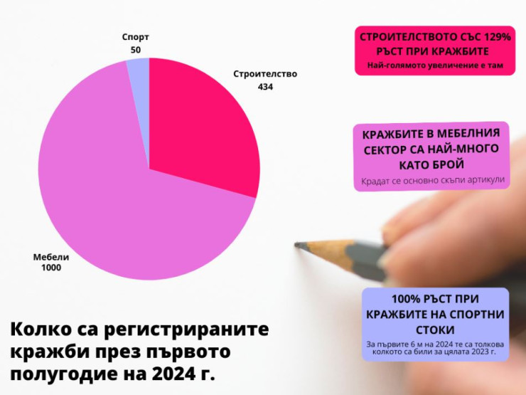 Източник: Асоциация на търговците на нехранителни стоки