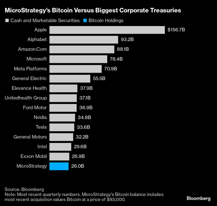 Графика: Bloomberg LP