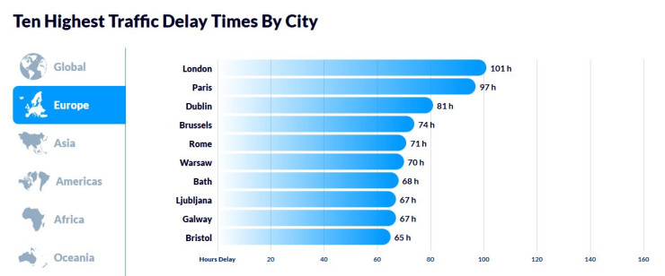 Европейските градове с най-натоварен трафик. Графика: Inrix