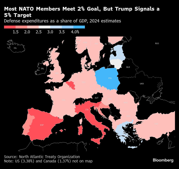 Повечето страни членки на НАТО изпълняват целта от 2%, но Тръмп намекна за 5%. Карта: Bloomberg LP