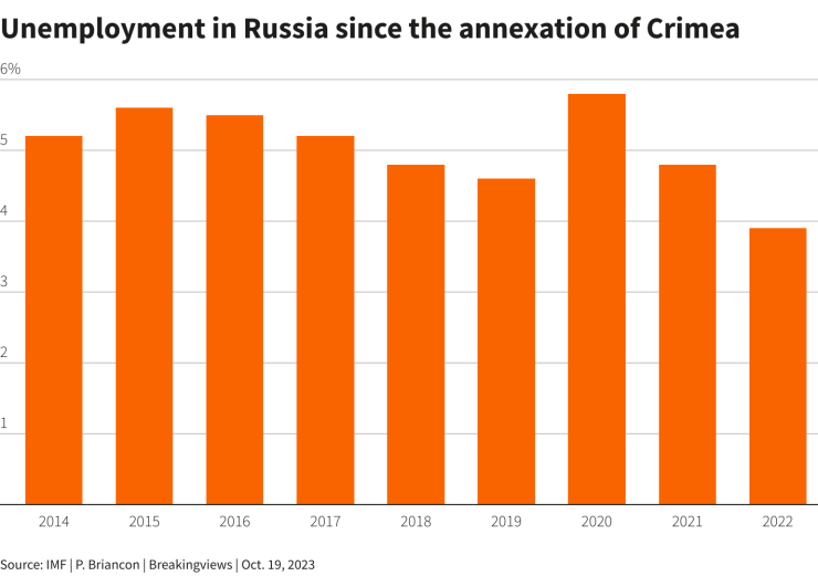 Безработица в Русия след анексирането на Крим. Графика: Ройтерс