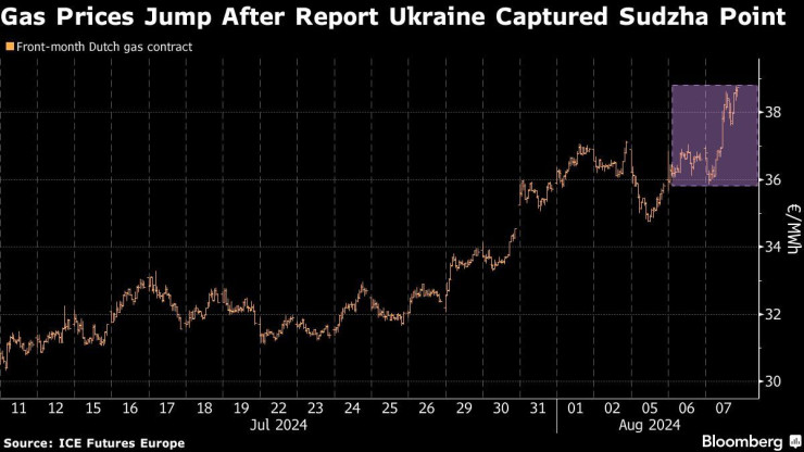 Графика: Bloomberg