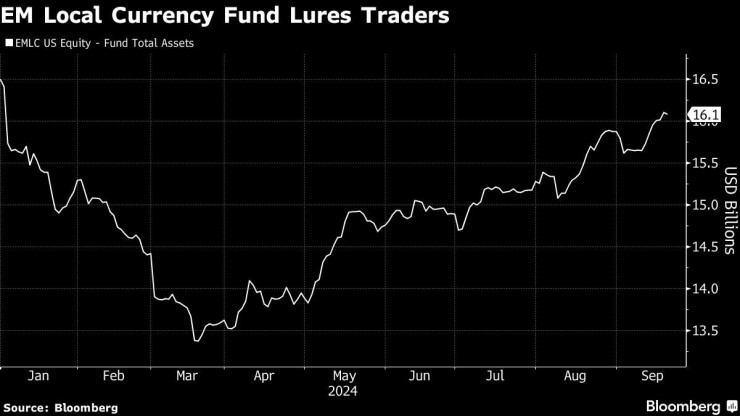 Графика: Bloomberg