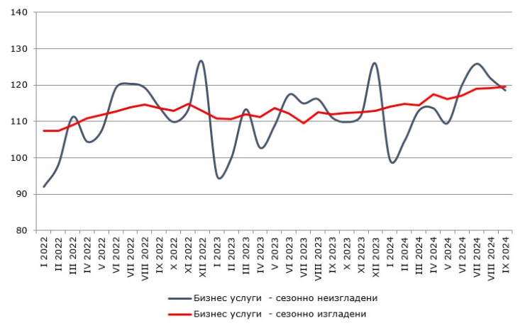 Източник: НСИ