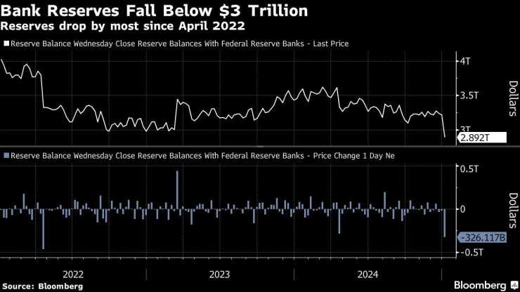 Графика: Bloomberg