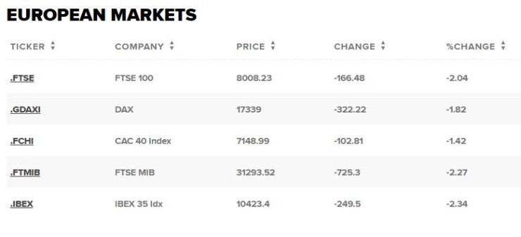 Таблица: CNBC