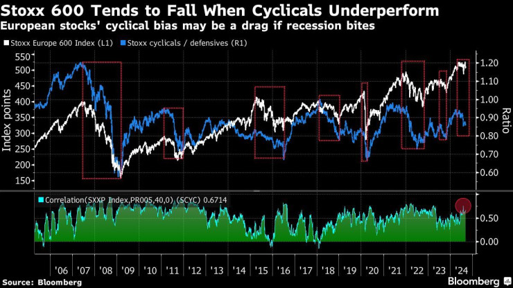 Графика: Bloomberg