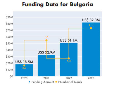 Графика: StartupBlink