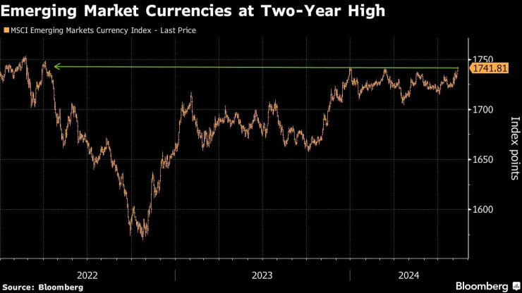 Графика: Bloomberg