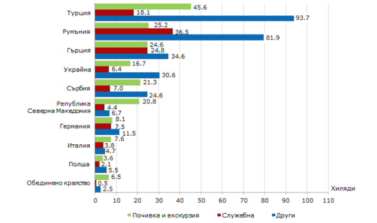 Източник: НСИ